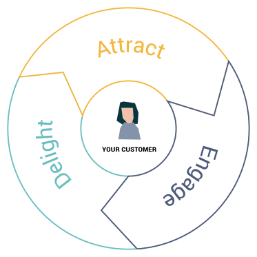 TCA Website Illustrations Flywheel