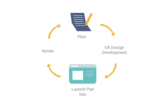 Full stack web design and development Full stack web design and development