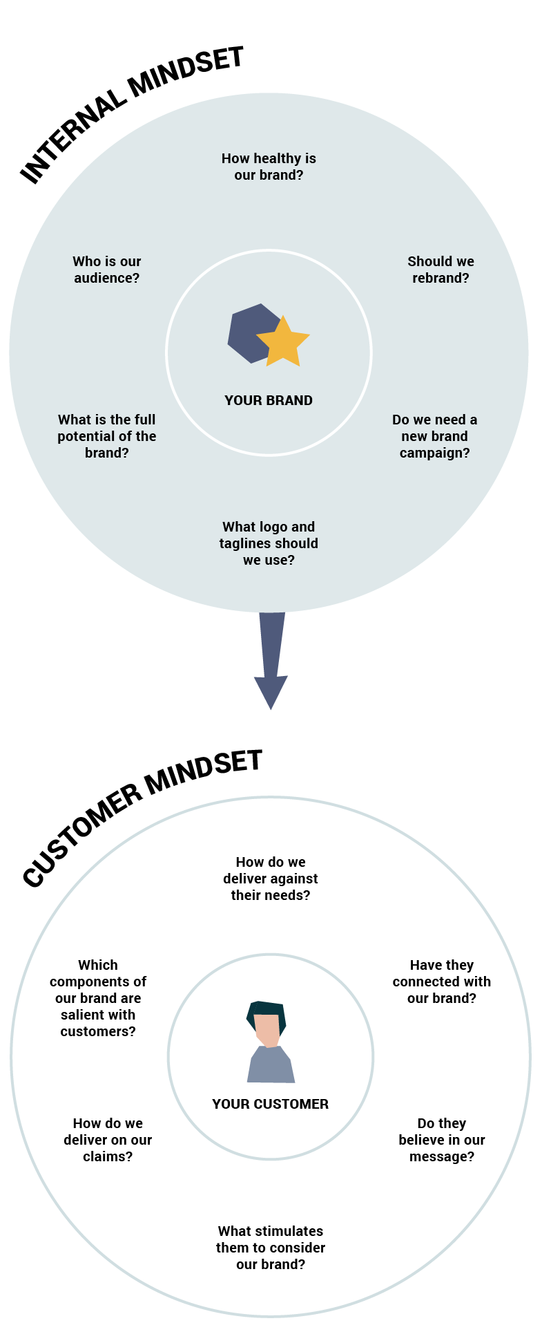 TCA Internal vs CustomerMindset 02