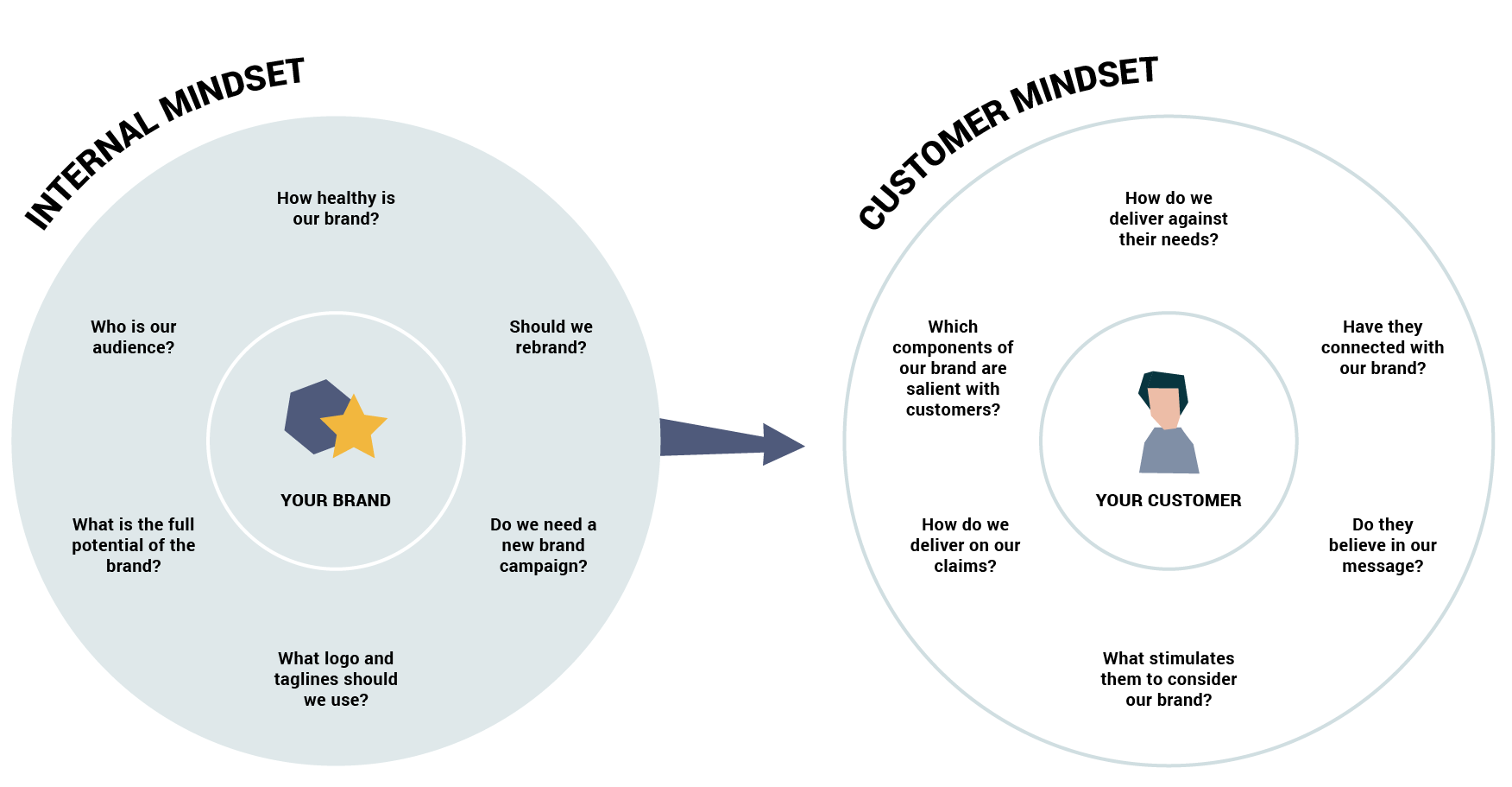 TCA Internal vs CustomerMindset 02