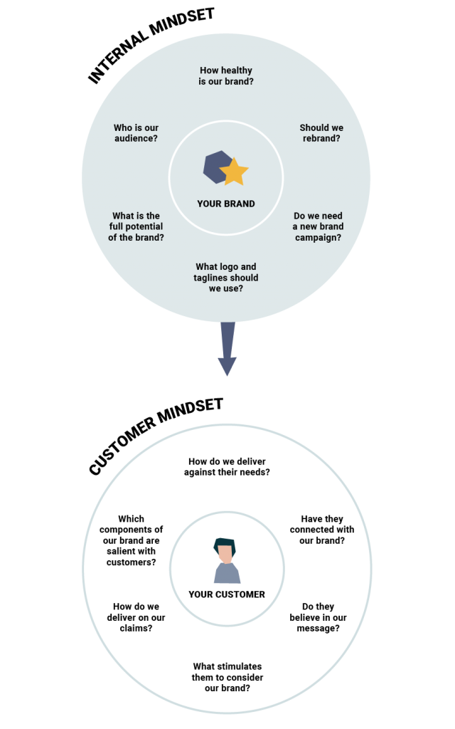 WHY RUN AN INBOUND SALES AND MARKETING WORKSHOP?
