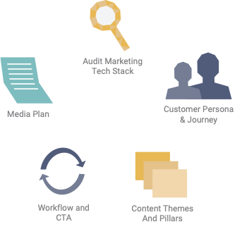 Digital Marketing the Inbound way Digital Marketing the Inbound way