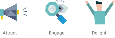 Remove friction in your buyer’s journey Remove friction in your buyer’s journey