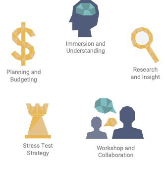 Strategic thinking drives sustainable demand Strategic thinking drives sustainable demand