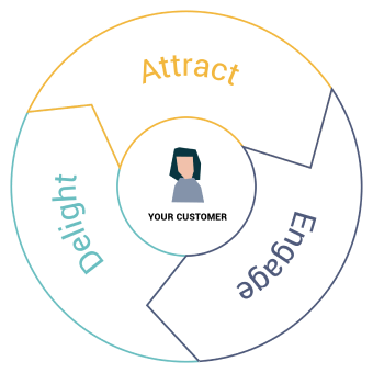 why-hubspot why-hubspot